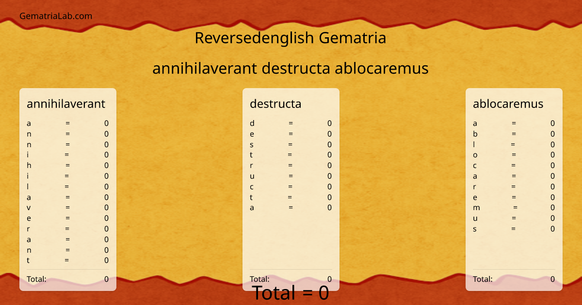 annihilaverant destructa ablocaremus in reversedenglish Gematria